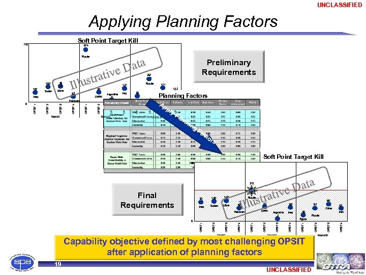 UNCLASSIFIED Applying Planning Factors Soft Point Target Kill 700 674 Russia Adversary Intent OPSIT