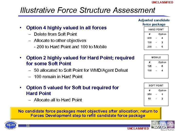 UNCLASSIFIED Illustrative Force Structure Assessment Adjusted candidate force package • Option 4 highly valued