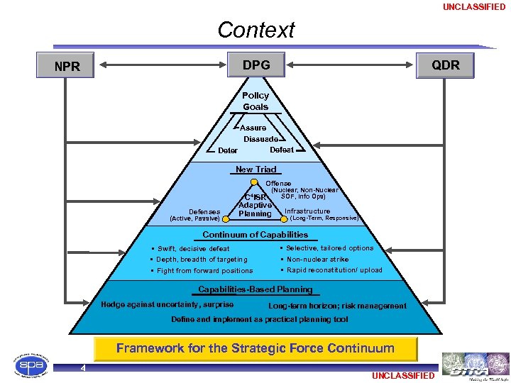 UNCLASSIFIED Context DPG NPR QDR Policy Goals Assure Dissuade Defeat Deter New Triad Offense