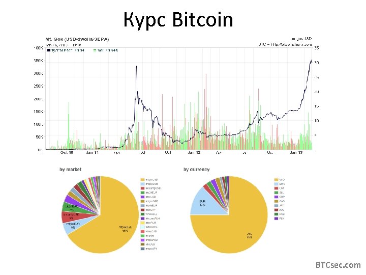Курс Bitcoin BTCsec. com 