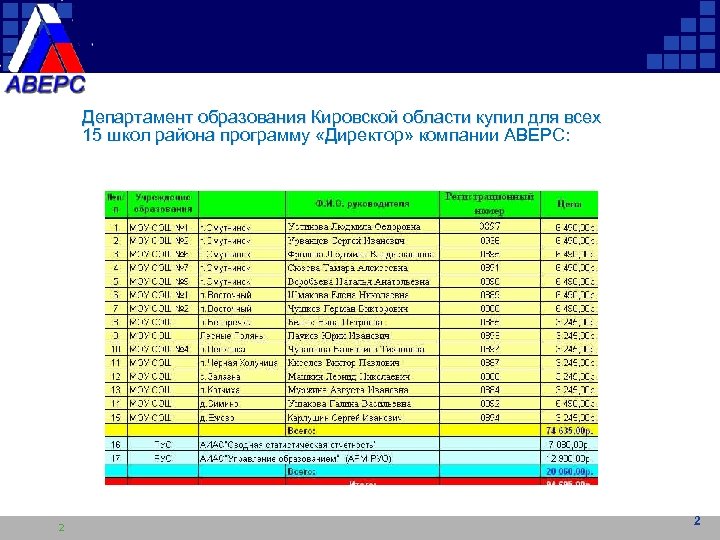 Департамент образования Кировской области купил для всех 15 школ района программу «Директор» компании АВЕРС: