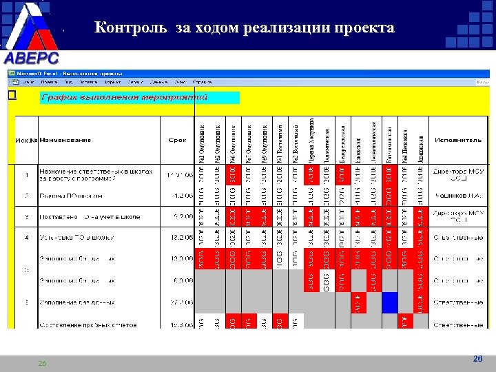 Контроль за ходом реализации проекта 26 26 