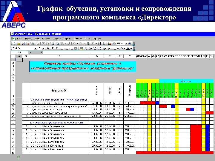 График обучения, установки и сопровождения программного комплекса «Директор» 27 