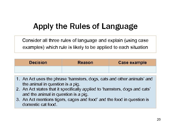 Apply the Rules of Language Consider all three rules of language and explain (using