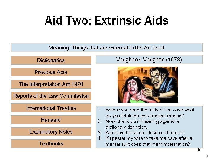 Aid Two: Extrinsic Aids Meaning: Things that are external to the Act itself Dictionaries