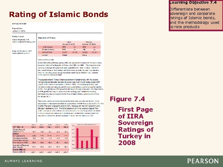 Learning Objective 7. 4 Differentiate between sovereign and corporate ratings of Islamic bonds, and