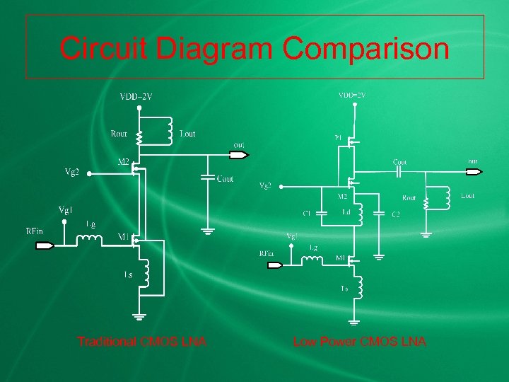 Circuit Diagram Comparison Traditional CMOS LNA Low Power CMOS LNA 