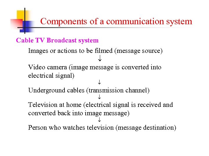 Components of a communication system Cable TV Broadcast system Images or actions to be