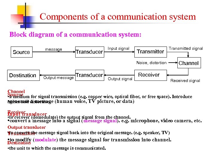 Components of a communication system Block diagram of a communication system: Source message Transducer