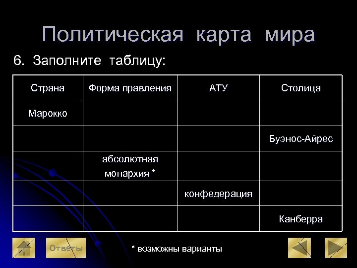 Политическая карта мира 6. Заполните таблицу: Страна Форма правления АТУ Столица Марокко Буэнос-Айрес абсолютная