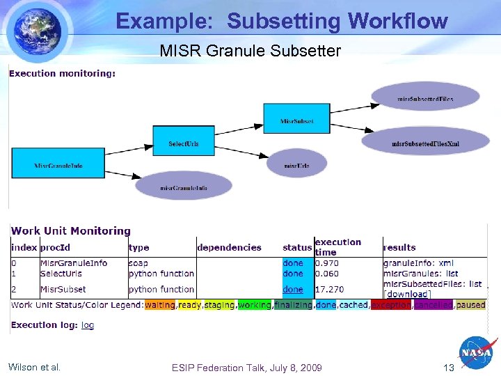 Example: Subsetting Workflow MISR Granule Subsetter Wilson et al. AGU Talk, July 8, 2009