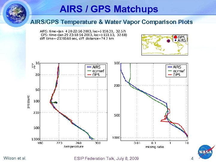 AIRS / GPS Matchups AIRS/GPS Temperature & Water Vapor Comparison Plots Wilson et al.