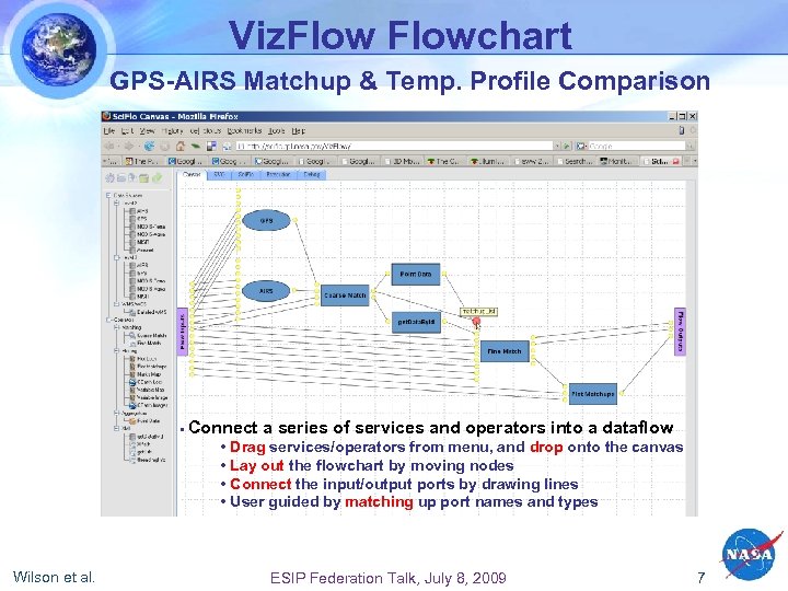 Viz. Flowchart GPS-AIRS Matchup & Temp. Profile Comparison • Connect a series of services