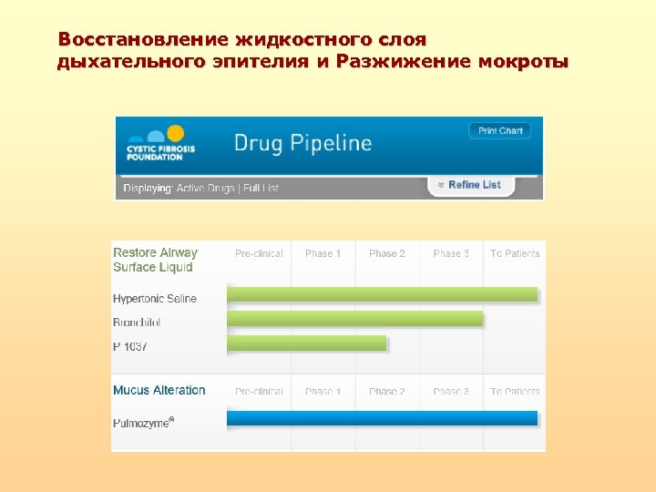Восстановление жидкостного слоя дыхательного эпителия и Разжижение мокроты 