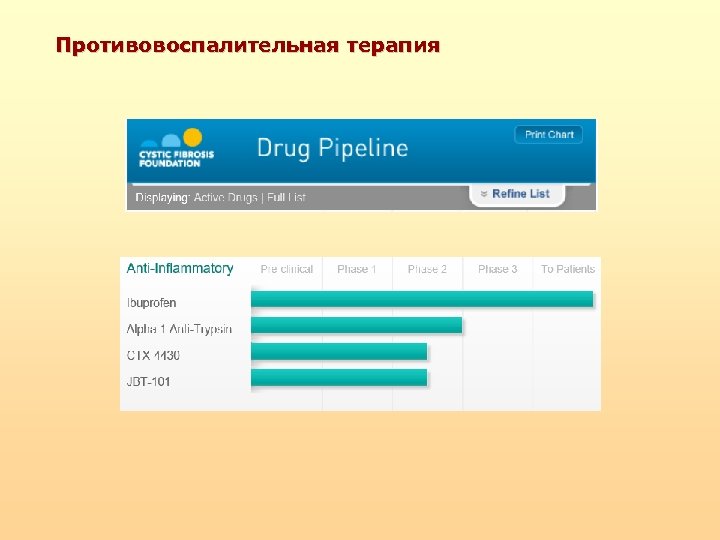 Противовоспалительная терапия 