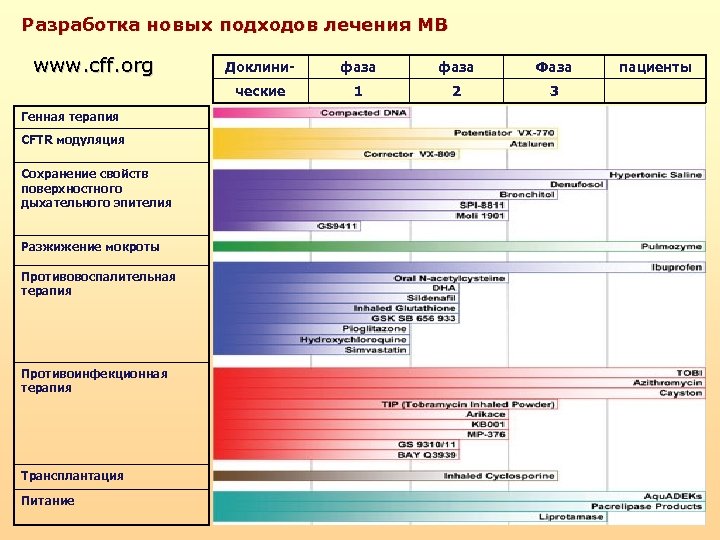 Подходы к лечению