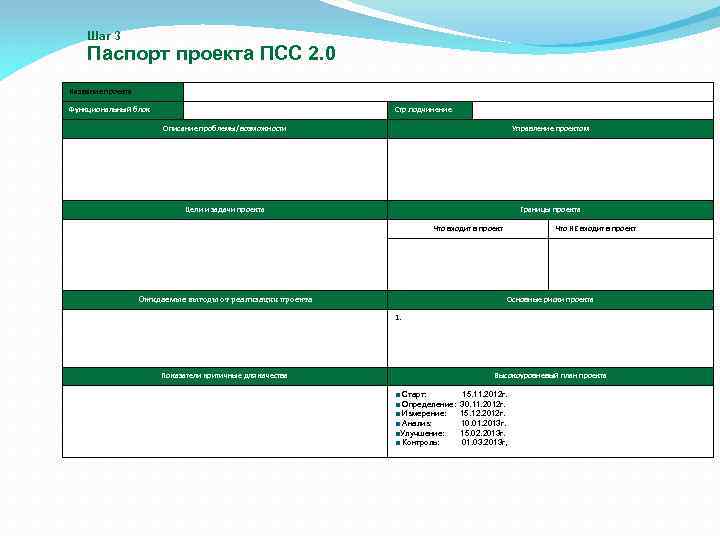 Шаг 3 Паспорт проекта ПСС 2. 0 Название проекта Функциональный блок Стр. подчинение Описание