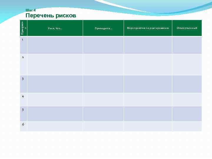 Шаг 4 Приорите т Перечень рисков 1 2 3 4 5 6 Риск, что…