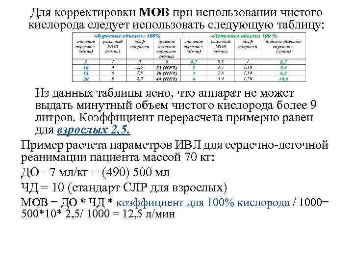 Для корректировки МОВ при использовании чистого кислорода следует использовать следующую таблицу: Из данных таблицы