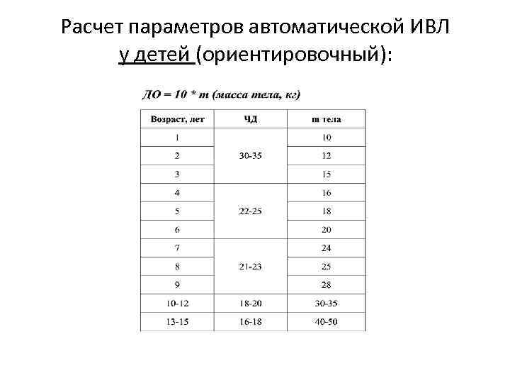 Расчет параметров автоматической ИВЛ у детей (ориентировочный): 