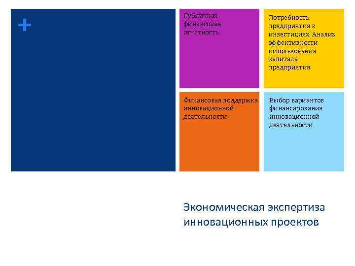 + Публичная финансовая отчетность Потребность предприятия в инвестициях. Анализ эффективности использования капитала предприятия Финансовая