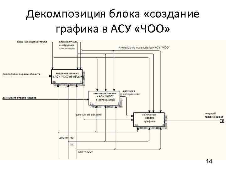 Целью декомпозиции проекта является