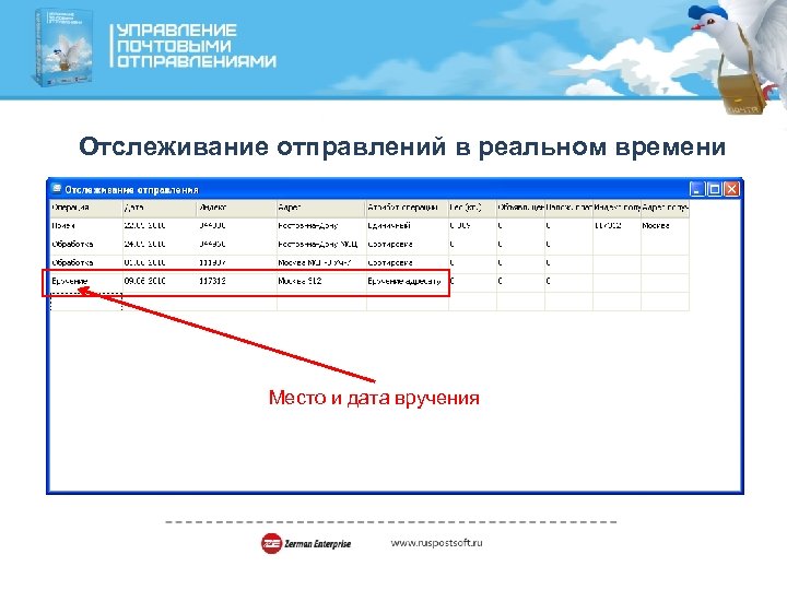 Отслеживание отправлений в реальном времени Место и дата вручения 