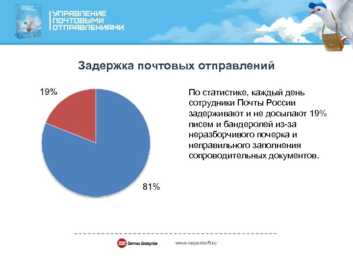 Задержка почтовых отправлений По статистике, каждый день сотрудники Почты России задерживают и не досылают