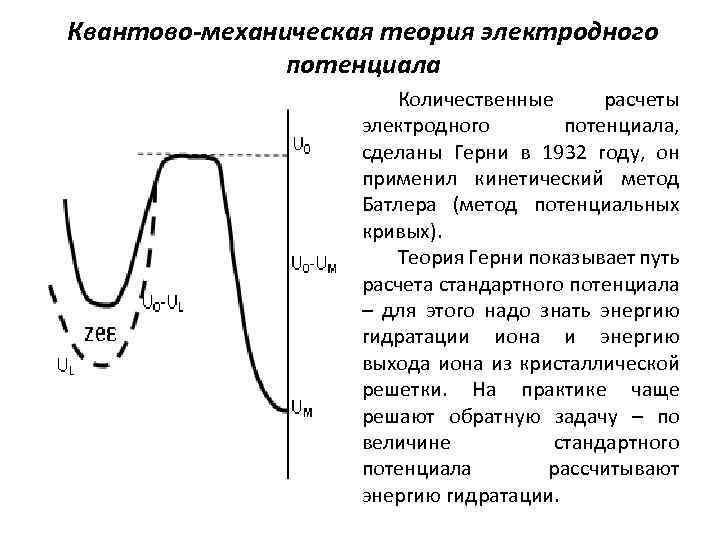 Квантово-механическая теория электродного потенциала Количественные расчеты электродного потенциала, сделаны Герни в 1932 году, он