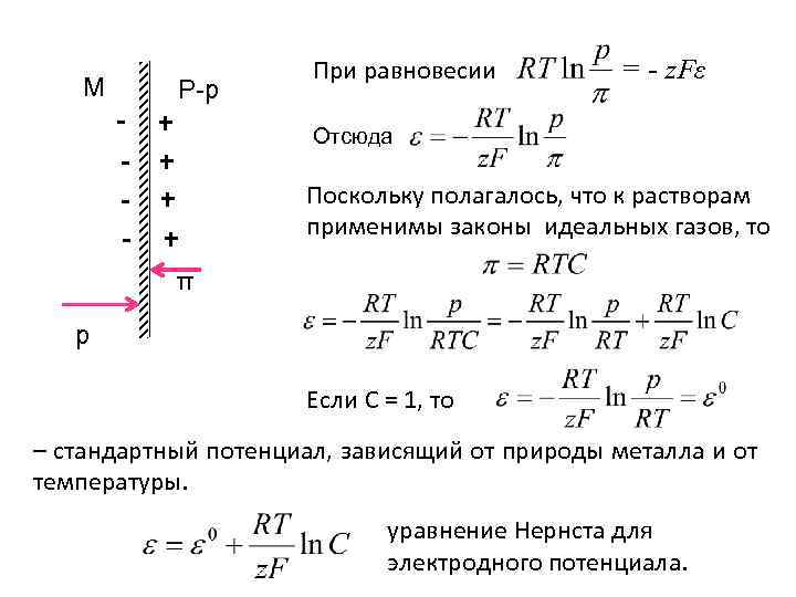 М Р-р - + - + При равновесии = - z. Fε Отсюда Поскольку