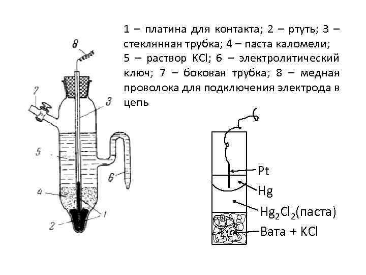 1 – платина для контакта; 2 – ртуть; 3 – стеклянная трубка; 4 –