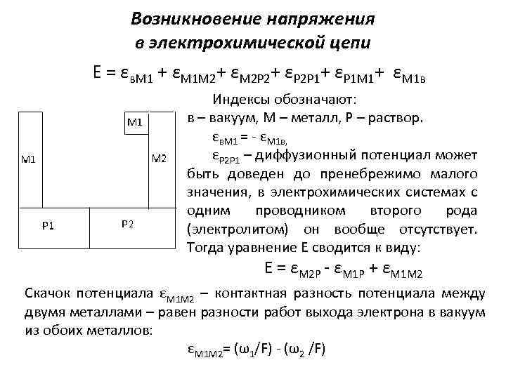 Возникновение напряжения в электрохимической цепи Е = εв. М 1 + εМ 1 М