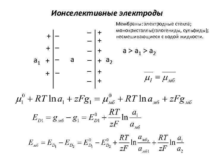Ионселективные электроды + _ а 1 + _ а _ _ _ + +