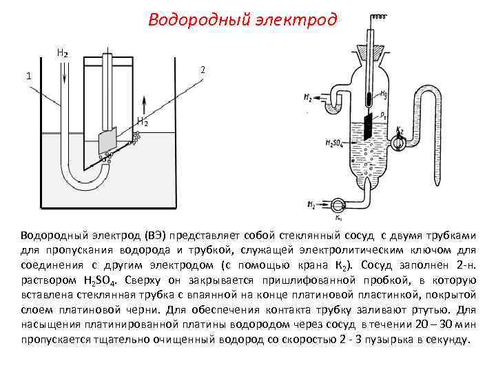 Схема водородного электрода