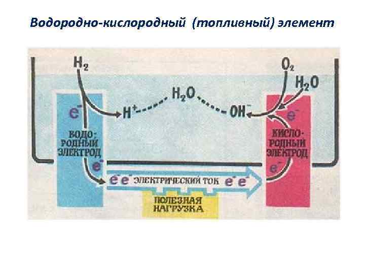 Водородный элемент