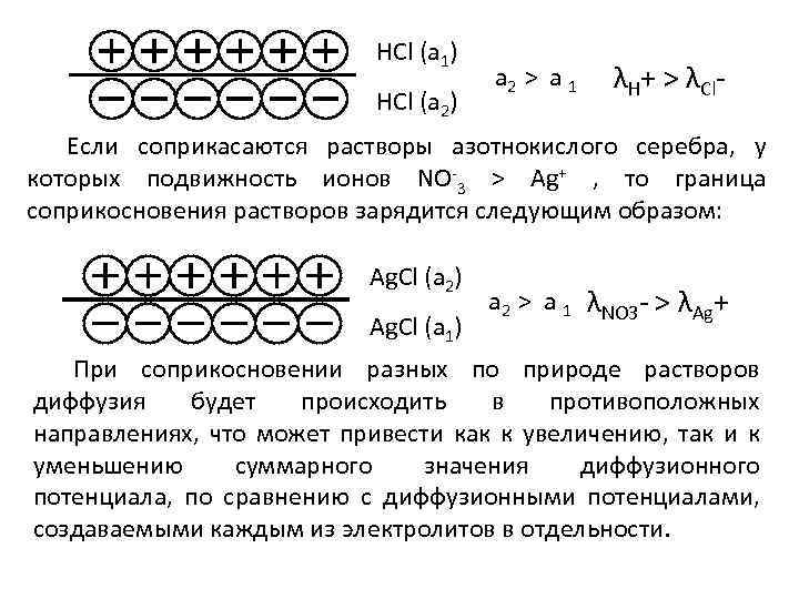 HCl (a 1) HCl (a 2) a 2 > a 1 λН+ ˃ λCl-