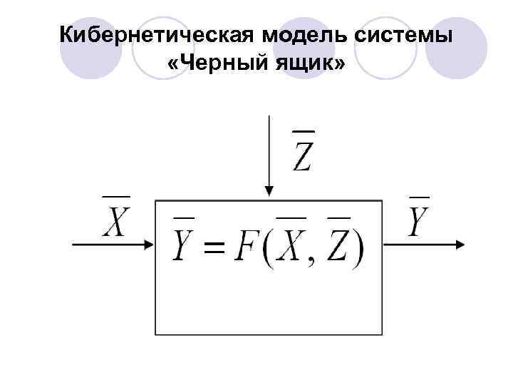 Кибернетическая модель системы «Черный ящик» 