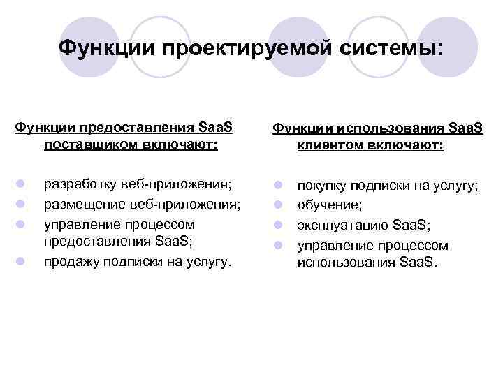 Функции проектируемой системы: Функции предоставления Saa. S поставщиком включают: Функции использования Saa. S клиентом