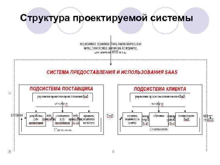 Структура проектируемой системы 
