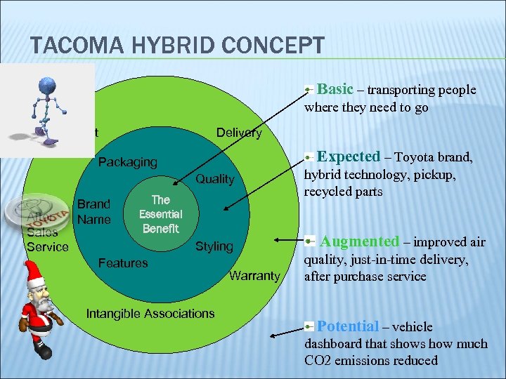 TACOMA HYBRID CONCEPT Basic – transporting people where they need to go Credit Delivery