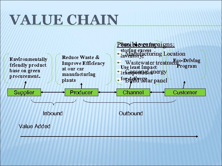 VALUE CHAIN Save energy for Possible campaigns: Environmentally friendly product base on green procurement.