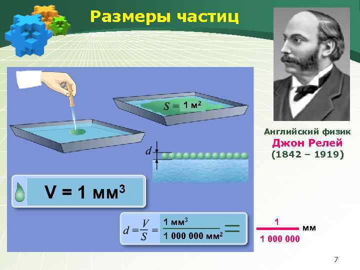 Размеры частиц 1 м 2 Английский физик Джон Релей (1842 – 1919) V =