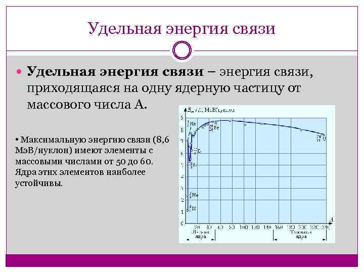 Удельная энергия связи – энергия связи, приходящаяся на одну ядерную частицу от массового числа