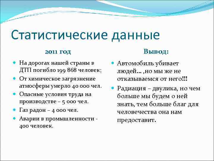 Статистические данные 2011 год Вывод: На дорогах нашей страны в ДТП погибло 199 868