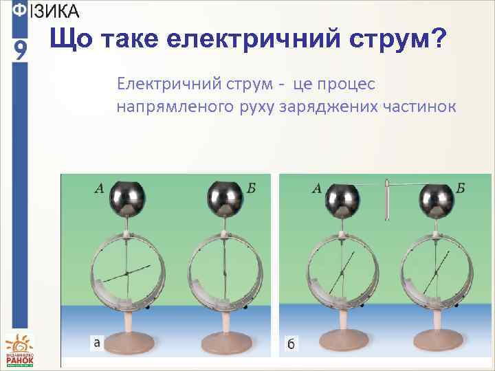 Що таке електричний струм? Електричний струм - це процес напрямленого руху заряджених частинок 