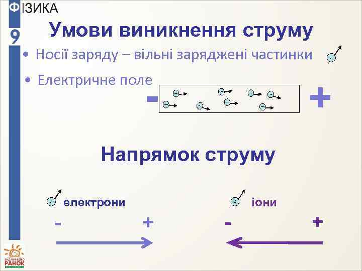 Умови виникнення струму • Носії заряду – вільні заряджені частинки • Електричне поле -