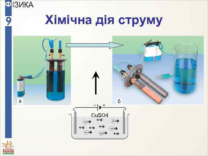 Хімічна дія струму Cu. SO 4 