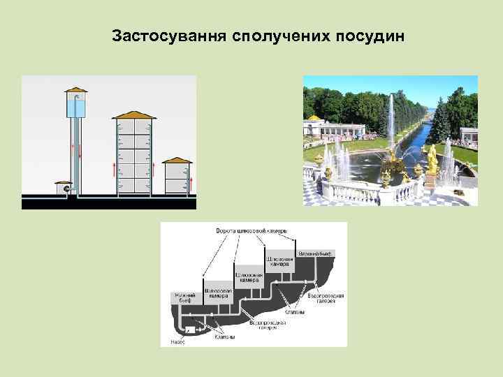 Застосування сполучених посудин 