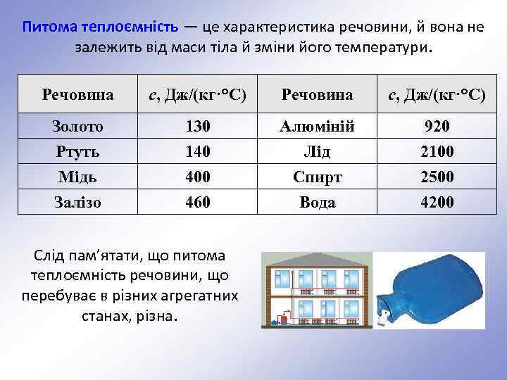 Питома теплоємність — це характеристика речовини, й вона не залежить від маси тіла й