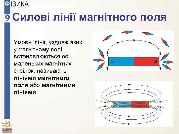 Силові лінії магнітного поля Умовні лінії, уздовж яких у магнітному полі встановлюються осі маленьких